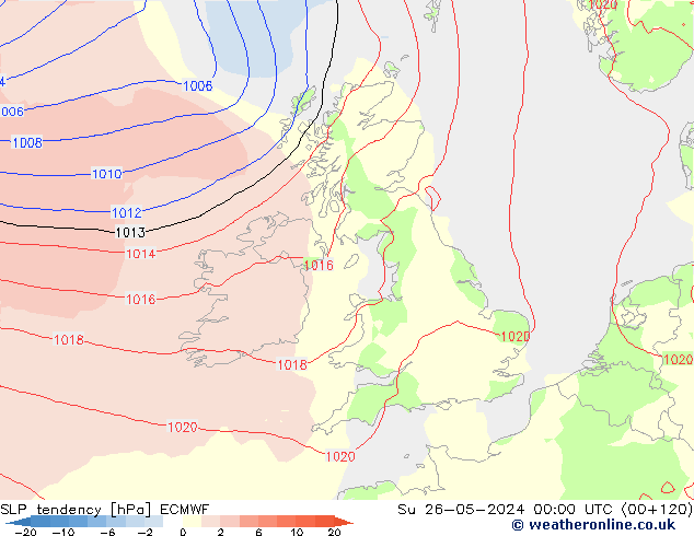 Drucktendenz ECMWF So 26.05.2024 00 UTC