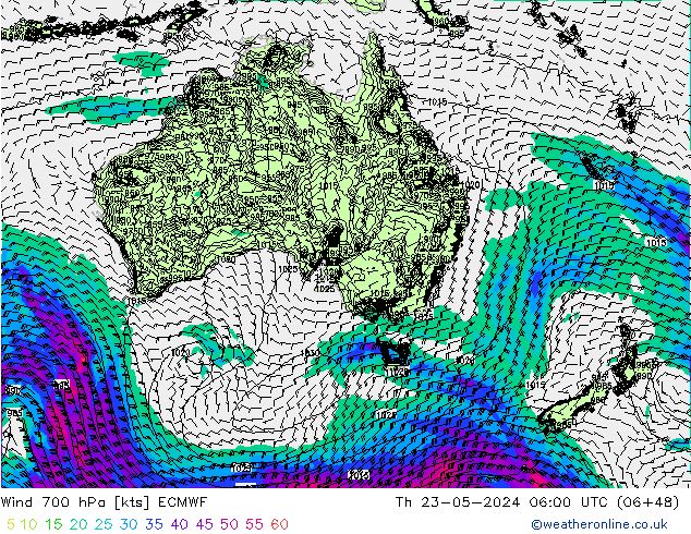 Rüzgar 700 hPa ECMWF Per 23.05.2024 06 UTC