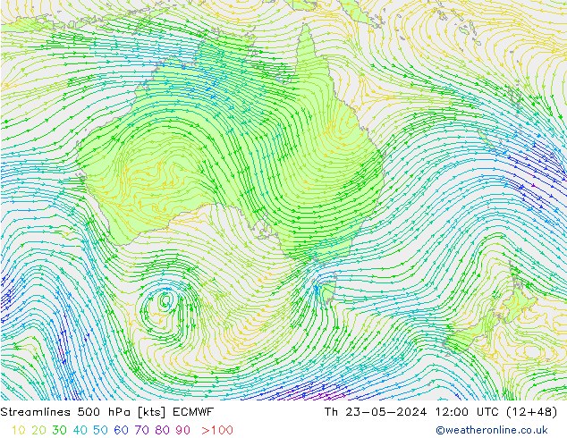 Rüzgar 500 hPa ECMWF Per 23.05.2024 12 UTC
