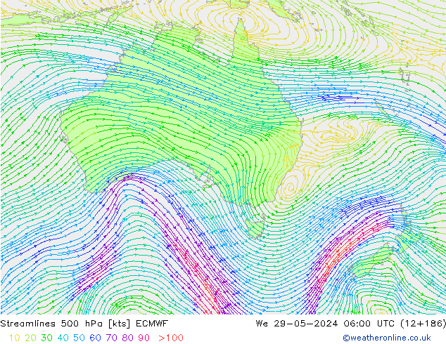 Linia prądu 500 hPa ECMWF śro. 29.05.2024 06 UTC