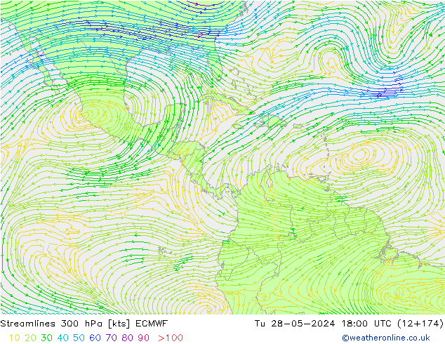 Streamlines 300 hPa ECMWF Tu 28.05.2024 18 UTC