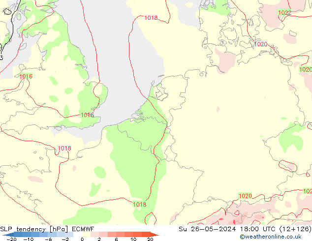 Tendencia de presión ECMWF dom 26.05.2024 18 UTC