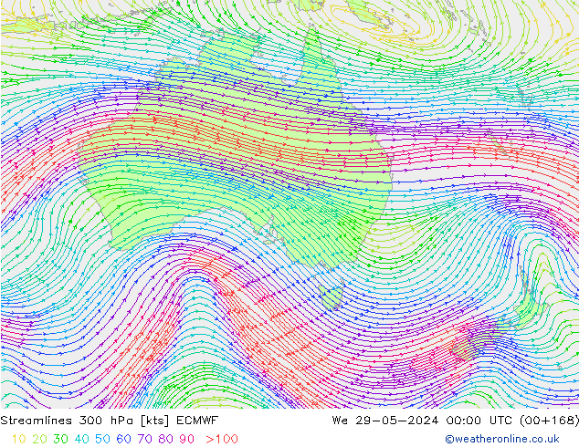 Streamlines 300 hPa ECMWF We 29.05.2024 00 UTC