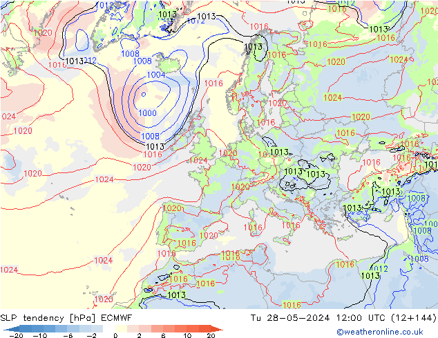 Druktendens (+/-) ECMWF di 28.05.2024 12 UTC