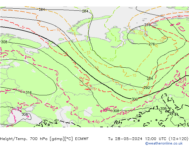 Height/Temp. 700 hPa ECMWF mar 28.05.2024 12 UTC