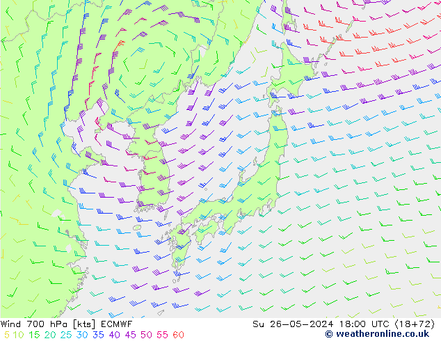 Rüzgar 700 hPa ECMWF Paz 26.05.2024 18 UTC