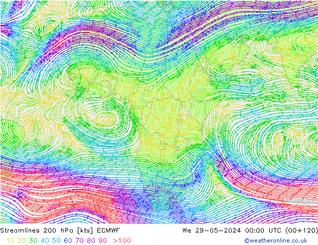 Streamlines 200 hPa ECMWF St 29.05.2024 00 UTC