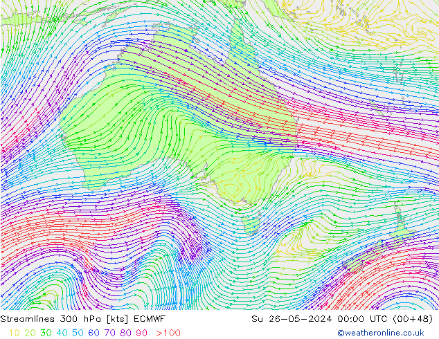 Stroomlijn 300 hPa ECMWF zo 26.05.2024 00 UTC