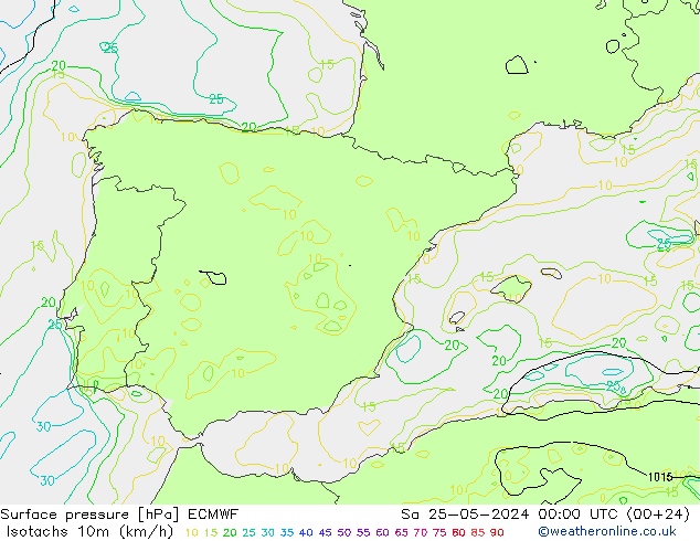 Eşrüzgar Hızları (km/sa) ECMWF Cts 25.05.2024 00 UTC