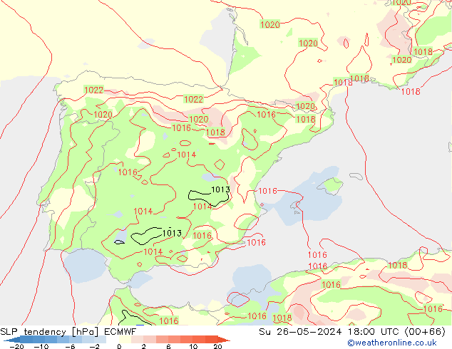 тенденция давления ECMWF Вс 26.05.2024 18 UTC