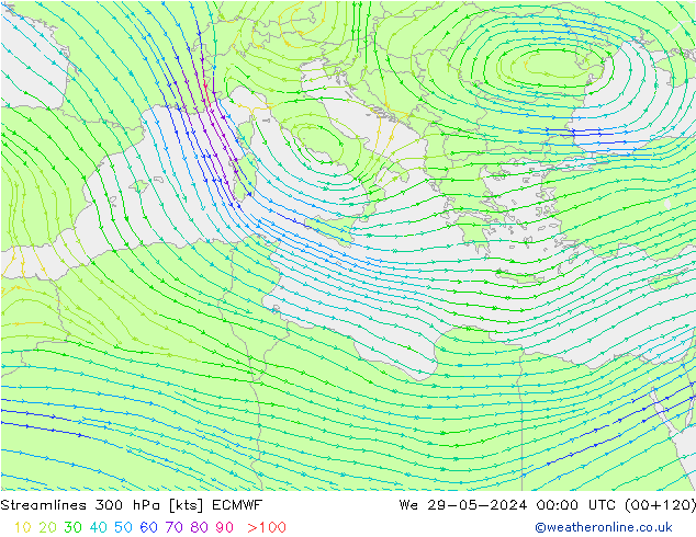 Linea di flusso 300 hPa ECMWF mer 29.05.2024 00 UTC