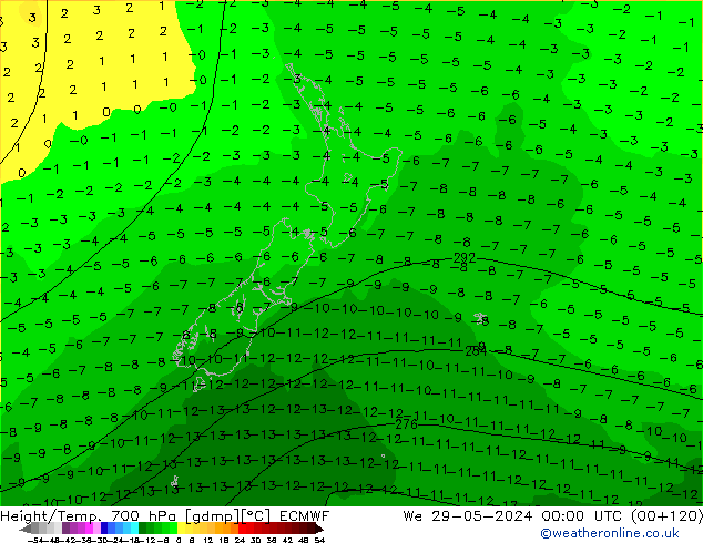 Height/Temp. 700 гПа ECMWF ср 29.05.2024 00 UTC