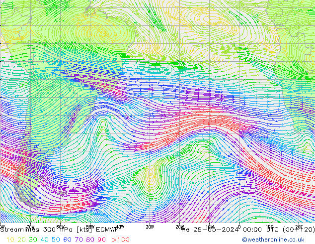 Rüzgar 300 hPa ECMWF Çar 29.05.2024 00 UTC