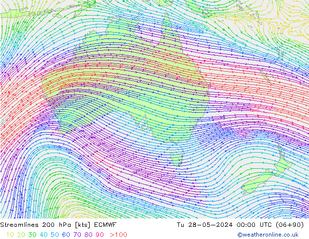 Stroomlijn 200 hPa ECMWF di 28.05.2024 00 UTC