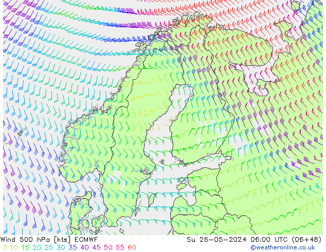 Rüzgar 500 hPa ECMWF Paz 26.05.2024 06 UTC