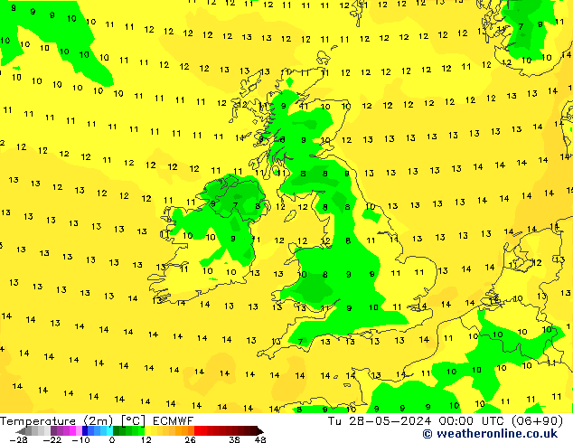 température (2m) ECMWF mar 28.05.2024 00 UTC