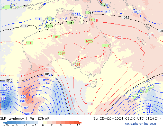 Tendencia de presión ECMWF sáb 25.05.2024 09 UTC