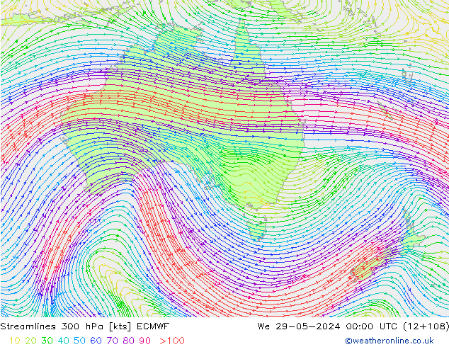 Línea de corriente 300 hPa ECMWF mié 29.05.2024 00 UTC