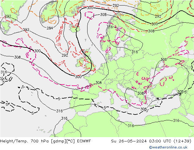 Yükseklik/Sıc. 700 hPa ECMWF Paz 26.05.2024 03 UTC