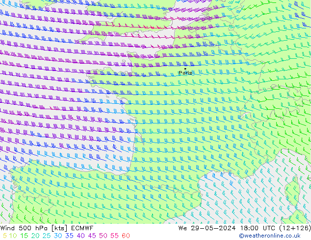 Viento 500 hPa ECMWF mié 29.05.2024 18 UTC