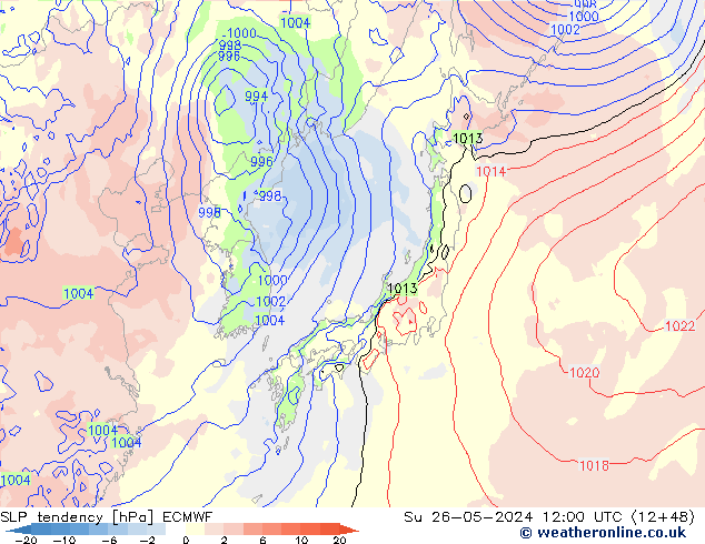 Tendance de pression  ECMWF dim 26.05.2024 12 UTC