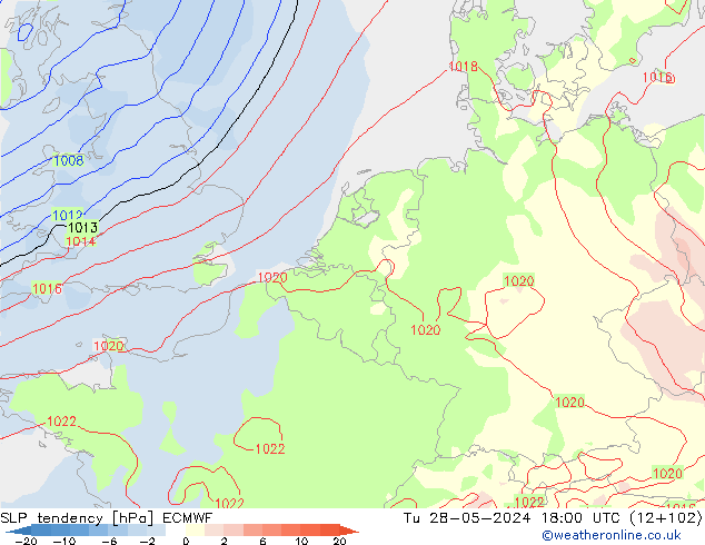 Druktendens (+/-) ECMWF di 28.05.2024 18 UTC