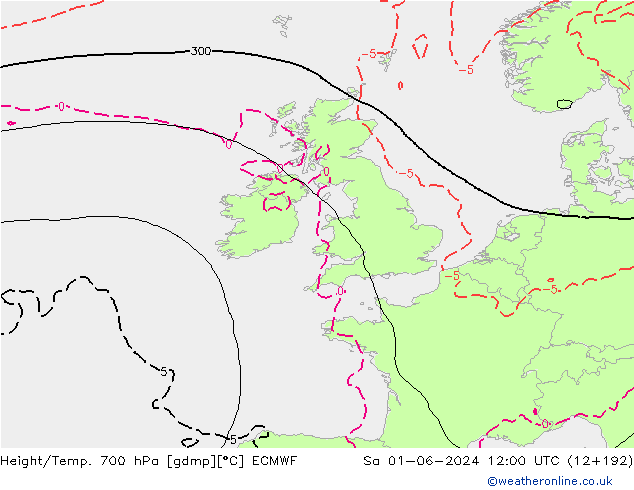 Height/Temp. 700 hPa ECMWF sab 01.06.2024 12 UTC