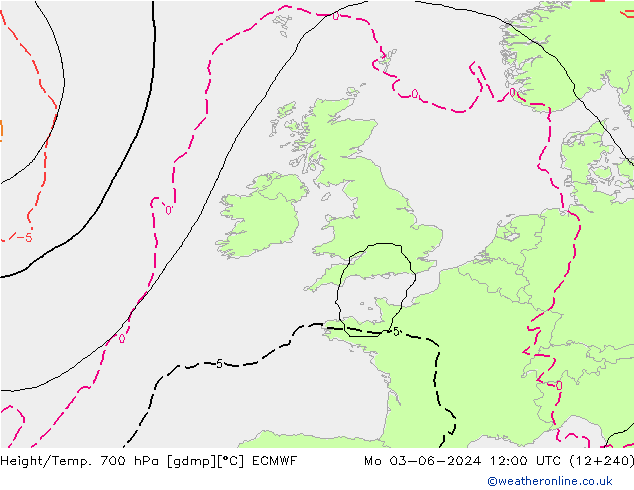 Height/Temp. 700 hPa ECMWF Mo 03.06.2024 12 UTC