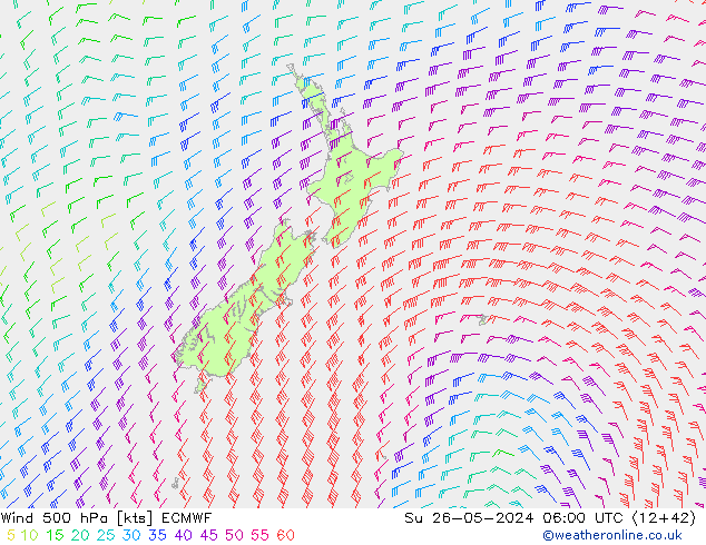 Rüzgar 500 hPa ECMWF Paz 26.05.2024 06 UTC