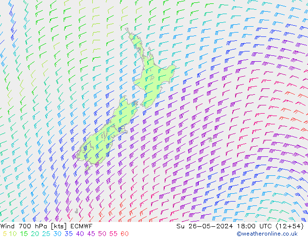 Wind 700 hPa ECMWF Su 26.05.2024 18 UTC