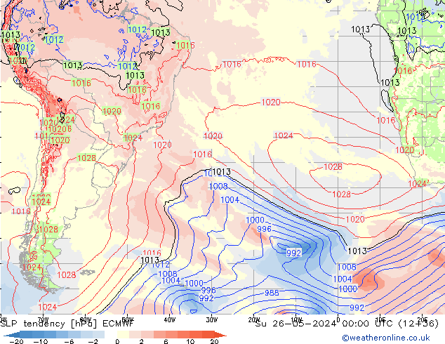 Tendencia de presión ECMWF dom 26.05.2024 00 UTC