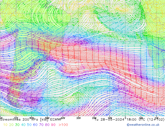 Stroomlijn 200 hPa ECMWF di 28.05.2024 18 UTC