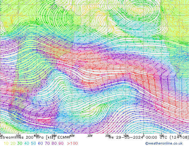 Stroomlijn 200 hPa ECMWF wo 29.05.2024 00 UTC