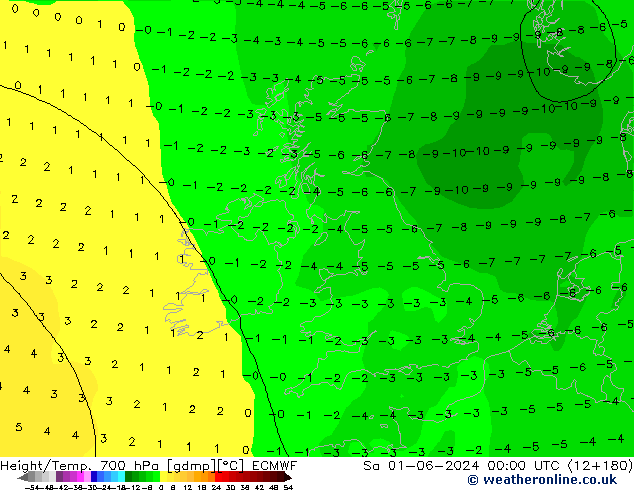 Height/Temp. 700 hPa ECMWF So 01.06.2024 00 UTC