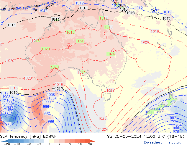 Druktendens (+/-) ECMWF za 25.05.2024 12 UTC