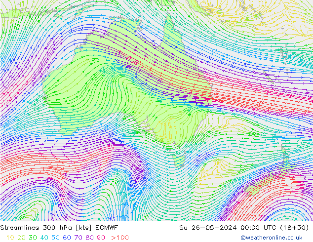 Linia prądu 300 hPa ECMWF nie. 26.05.2024 00 UTC