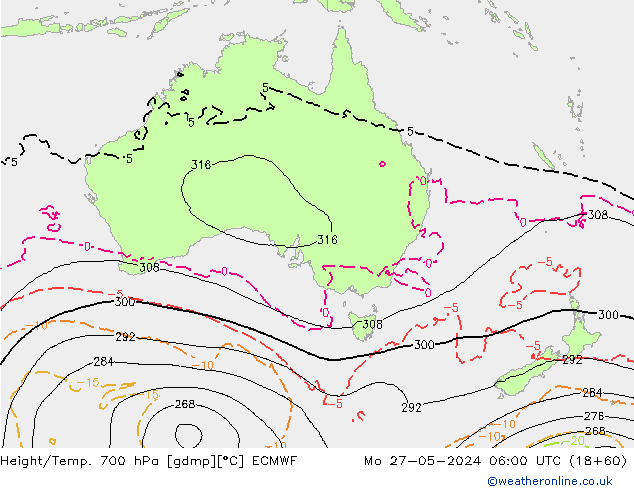 Height/Temp. 700 hPa ECMWF pon. 27.05.2024 06 UTC