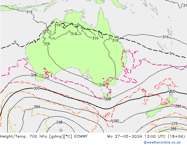 Height/Temp. 700 hPa ECMWF pon. 27.05.2024 12 UTC