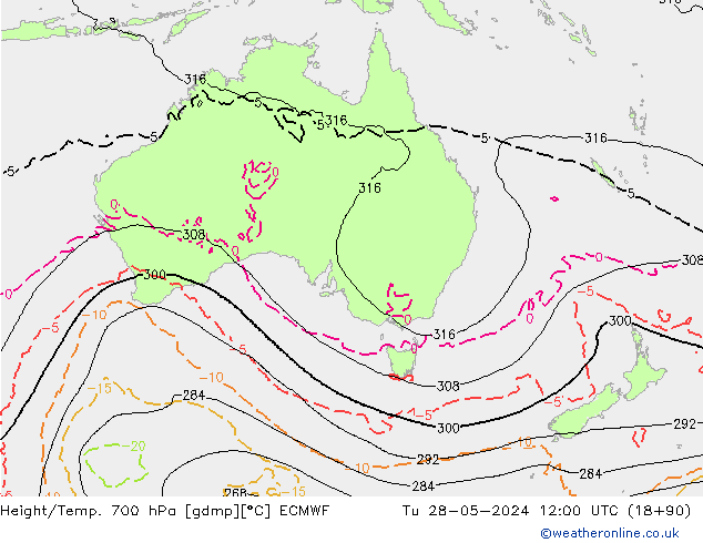 Hoogte/Temp. 700 hPa ECMWF di 28.05.2024 12 UTC