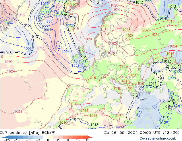 Drucktendenz ECMWF So 26.05.2024 00 UTC
