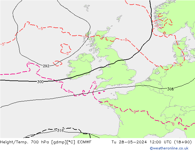 Height/Temp. 700 hPa ECMWF Ter 28.05.2024 12 UTC