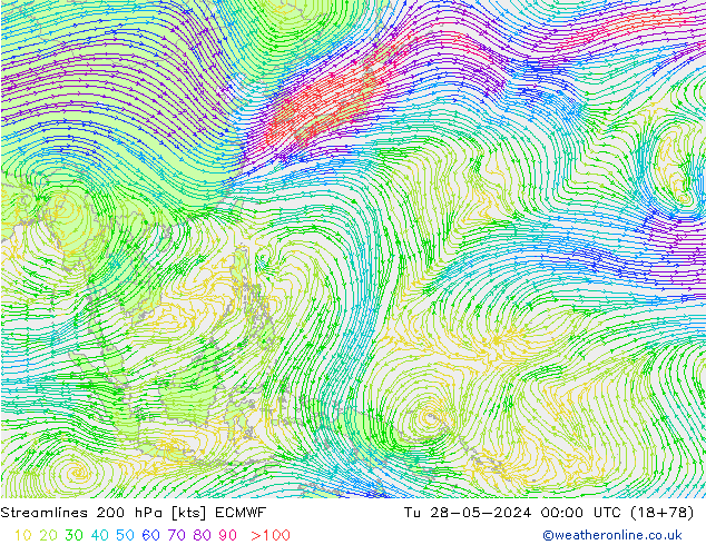 Linha de corrente 200 hPa ECMWF Ter 28.05.2024 00 UTC