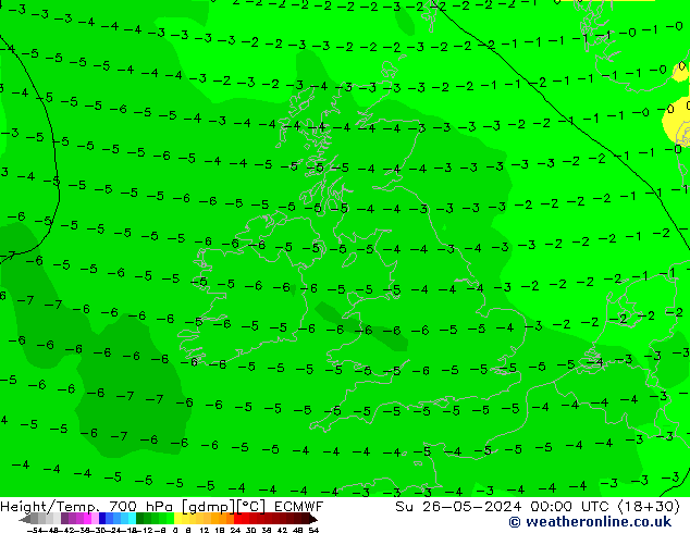 Height/Temp. 700 hPa ECMWF Dom 26.05.2024 00 UTC