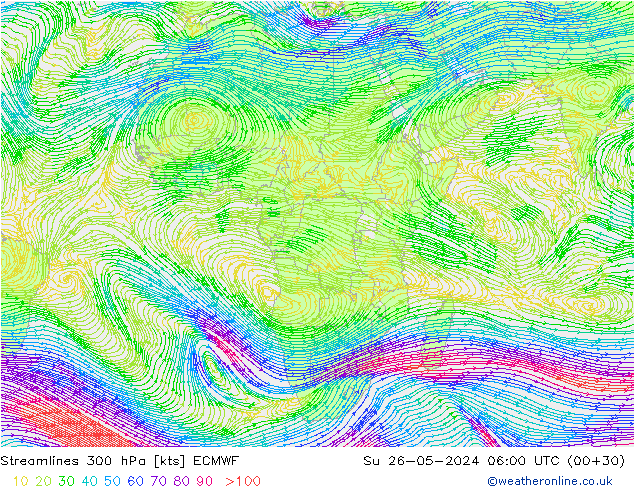 Ligne de courant 300 hPa ECMWF dim 26.05.2024 06 UTC