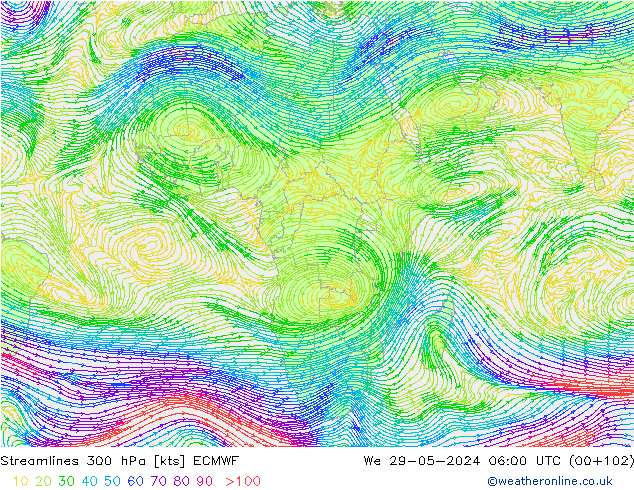 Linia prądu 300 hPa ECMWF śro. 29.05.2024 06 UTC