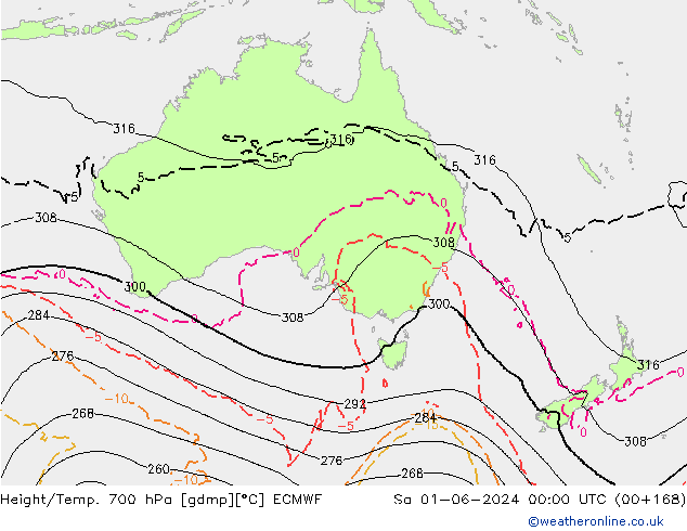 Hoogte/Temp. 700 hPa ECMWF za 01.06.2024 00 UTC