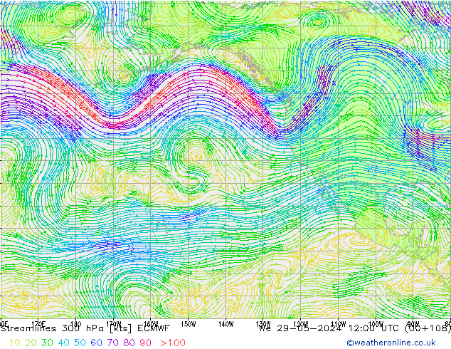 Streamlines 300 hPa ECMWF We 29.05.2024 12 UTC