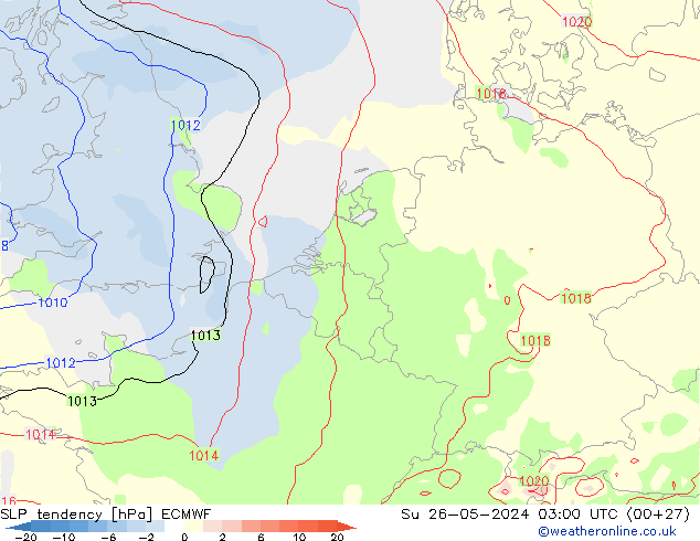 Y. Basıncı eğilimi ECMWF Paz 26.05.2024 03 UTC