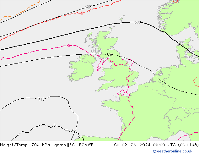 Height/Temp. 700 hPa ECMWF Su 02.06.2024 06 UTC