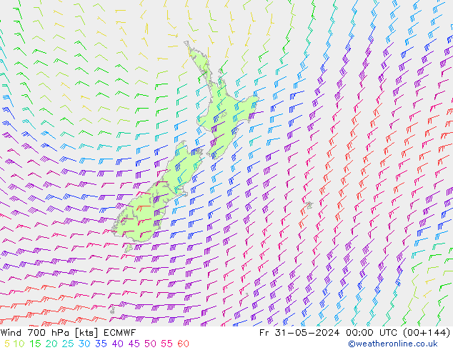 Viento 700 hPa ECMWF vie 31.05.2024 00 UTC